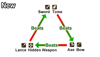 Illustration for article titled Fire Emblem Conquest: The TAY Review